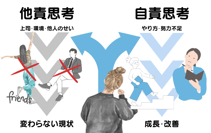 自分自身の成長を阻害する悪影響