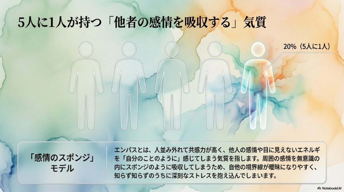 5人に1人が持つ「他者の感情を吸収する」気質